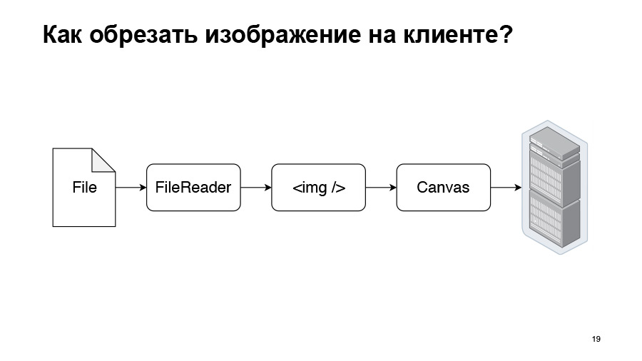 Приключения в отдельном потоке. Доклад Яндекса - 6